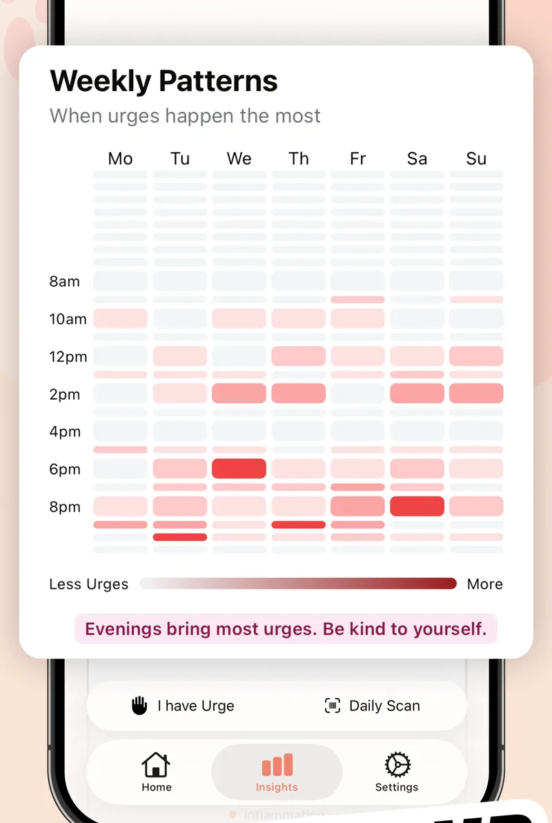 Weekly patterns heatmap showing when skin picking urges happen most