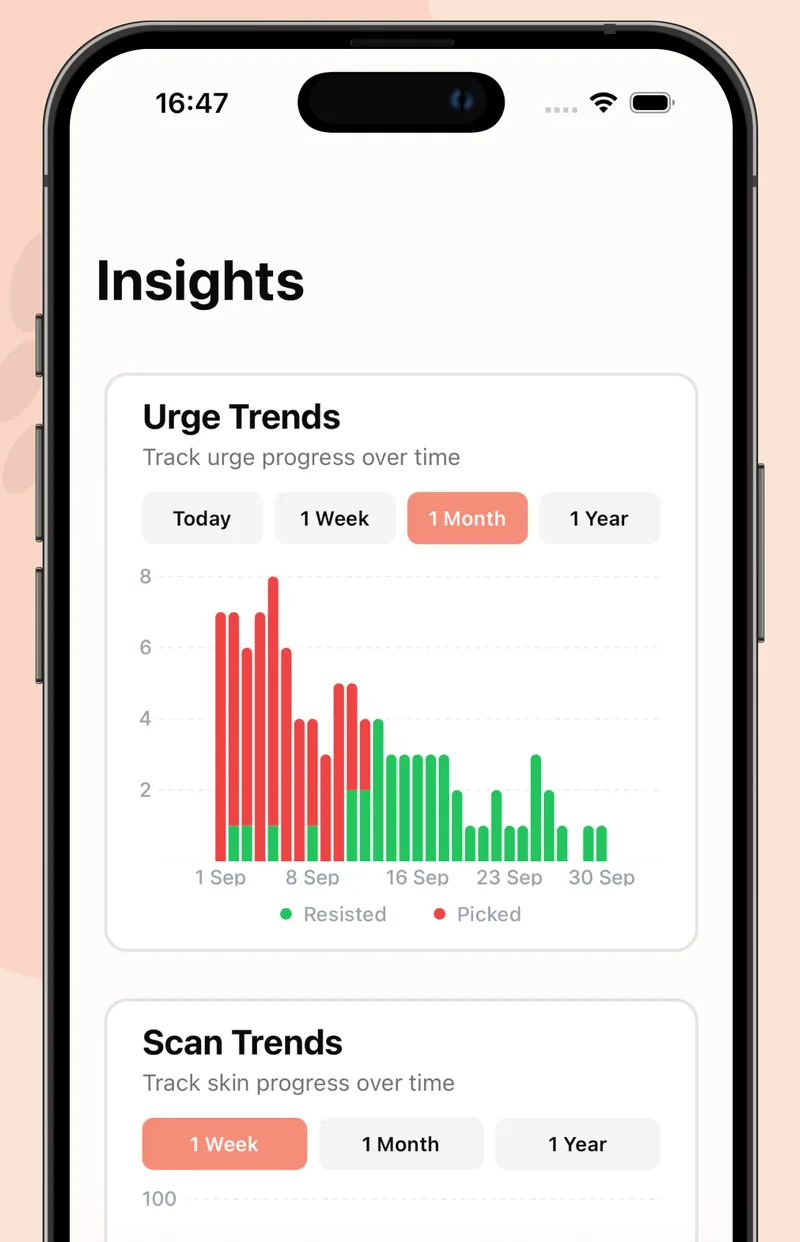 Insights screen with urge trends and skin scan trends over time